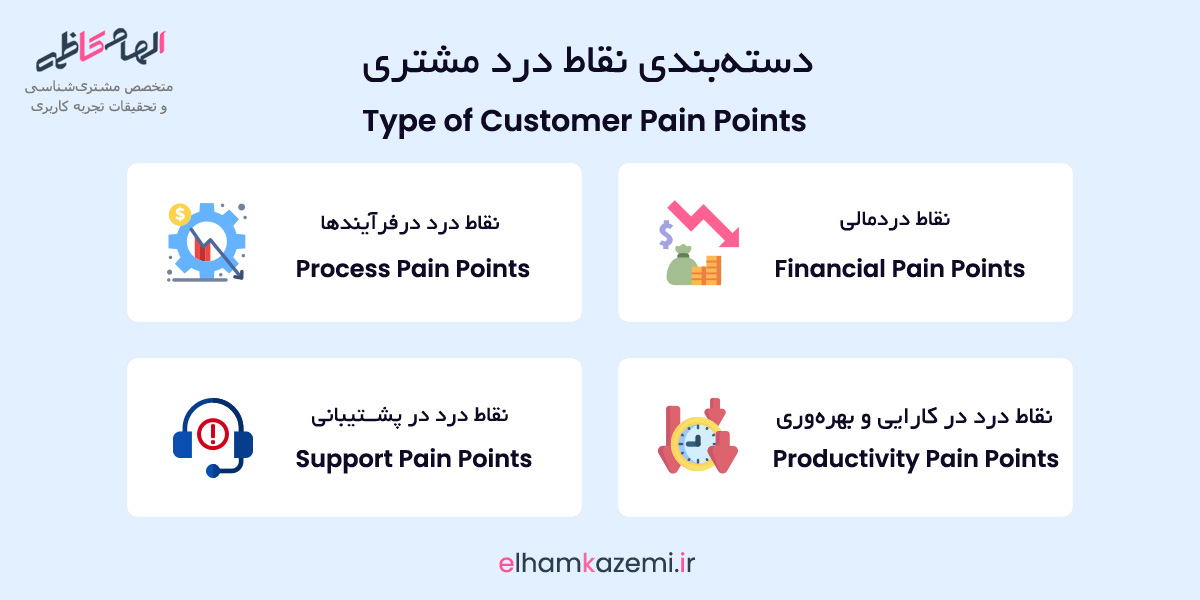 4 دسته اصلی نقاط درد مشتریان